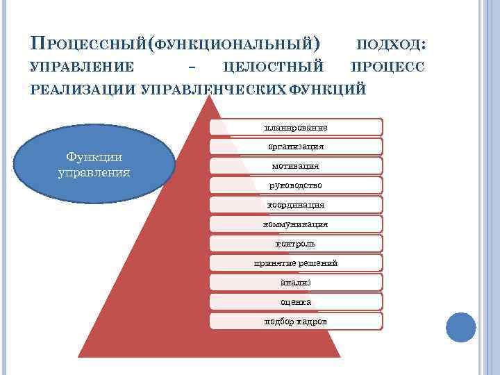 Процесс подходы управлении. Функциональный и процессный подход. Процессный подход и функциональный подход. Функциональный подход к управлению. Функциональный и процессный подходы к управлению организацией.