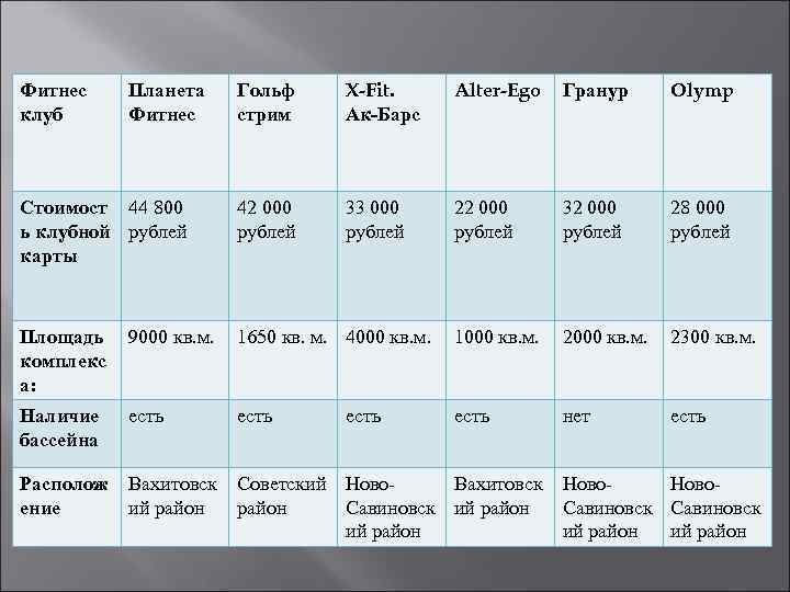 Гольф стрим X-Fit. Ак-Барс Alter-Ego Гранур Olymp Стоимост 44 800 ь клубной рублей карты