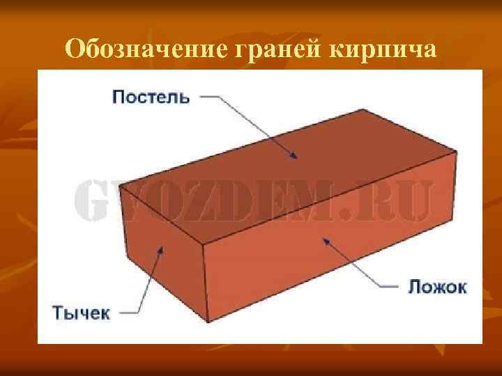 Кладка тычок ложок фото