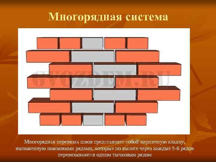 Короткая вертикальная грань кирпича 5 букв. Система перевязки швов кирпичной кладки. Многорядная система перевязки швов кирпичной кладки. Трехрядная система перевязки швов кирпичной кладки. Однорядная перевязка швов кирпичной кладки.