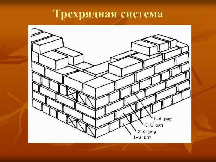 Короткая вертикальная грань кирпича 5 букв. Перевязка кирпичной кладки арматурой. Перевязка кладки кирпичной и из блоков. Порядовка кладки из керамзитобетонных блоков. Трехрядная кирпичная кладка.