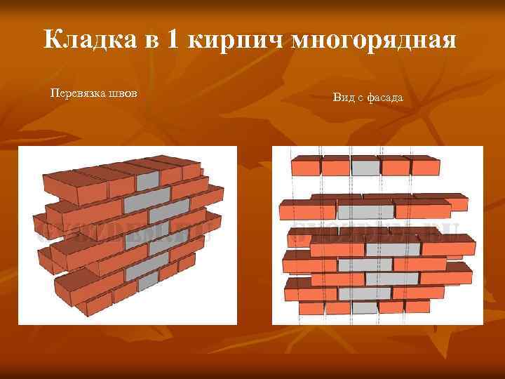 Кладка в 1 кирпич. Многорядная система перевязки швов в 1 кирпич. Многорядная система перевязки швов 380 мм. Многорядная перевязка кирпичной кладки в 1 кирпич. Кладка в 1 5 кирпич Многорядная перевязка.