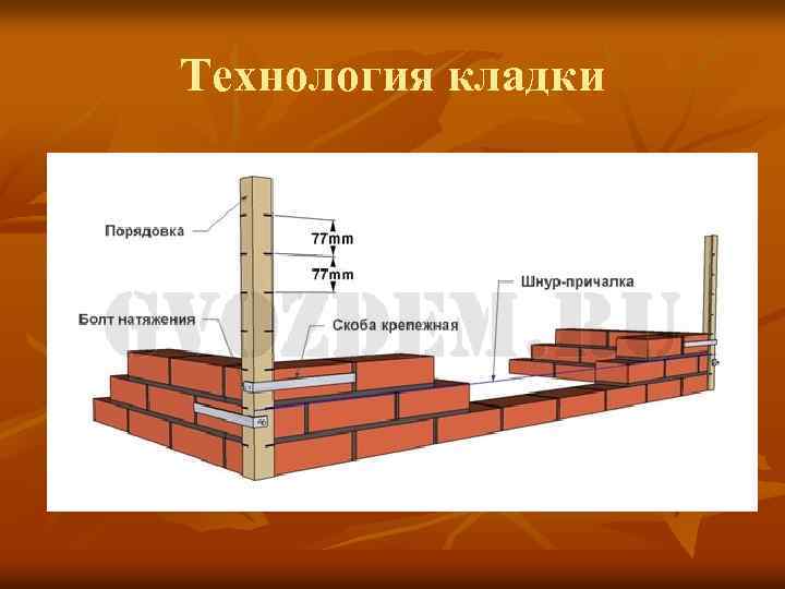 Технология кладки 