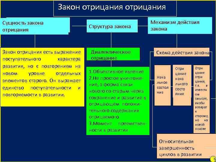 Для современной картины мира характерно отрицание высшей силы