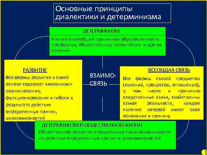 2 в чем состоит системность бытия его детерминизм что есть синергетика