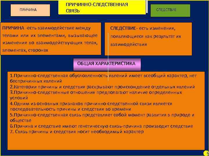 Причины и следствия изменения ледовитости. Причина следствие связь. Причина и следствие примеры. Причины следственной связи. Причина и следствие в философии.