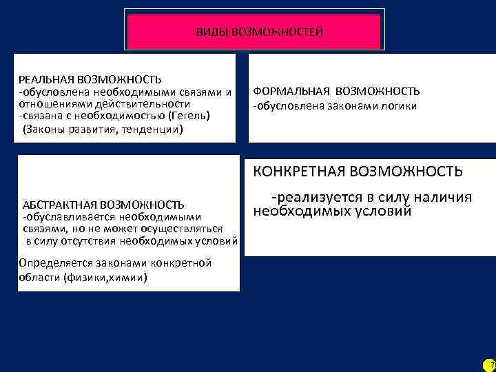 Виды возможностей. Философские категории возможность и действительность. Формальные возможности. Возможность и действительность виды возможностей.