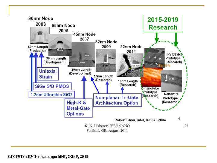 СПб. ГЭТУ «ЛЭТИ» , кафедра МИТ, ОЭи. Р, 2016 
