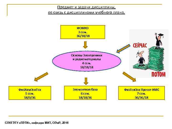 Предмет и задачи дисциплины, ее связь с дисциплинами учебного плана. ФОМНЭ 3 сем. 36/18/18