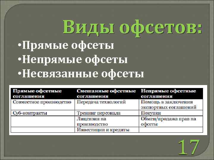 Виды офсетов: • Прямые офсеты • Непрямые офсеты • Несвязанные офсеты 