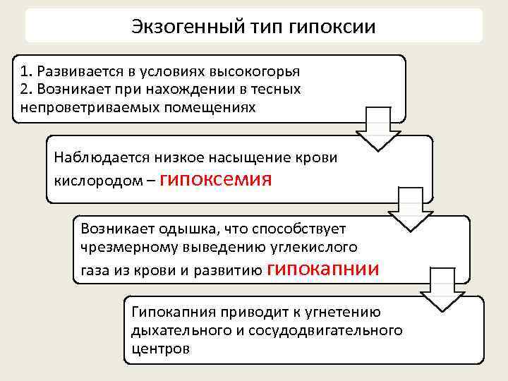 Экзогенный тип гипоксии 1. Развивается в условиях высокогорья 2. Возникает при нахождении в тесных