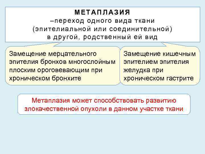 МЕТАПЛАЗИЯ –переход одного вида ткани (эпителиальной или соединительной) в другой, родственный ей вид Замещение