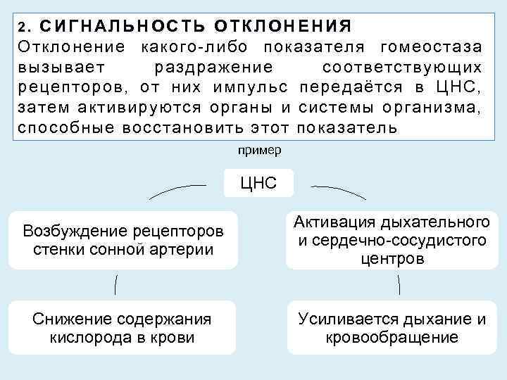 СИГНАЛЬНОСТЬ ОТКЛОНЕНИЯ Отклонение какого-либо показателя гомеостаза вызывает раздражение соответствующих рецепторов, от них импульс передаётся