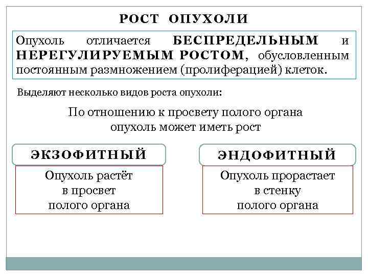 РОСТ ОПУХОЛИ Опухоль отличается БЕСПРЕДЕЛЬНЫМ и Н Е Р Е Г У Л И