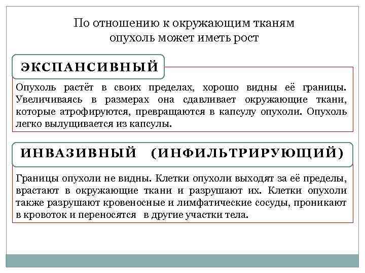 По отношению к окружающим тканям опухоль может иметь рост ЭКСПАНСИВНЫЙ Опухоль растёт в своих