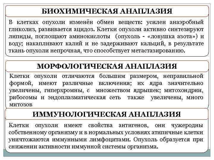 БИОХИМИЧЕСКАЯ АНАПЛАЗИЯ В клетках опухоли изменён обмен веществ: усилен анаэробный гликолиз, развивается ацидоз. Клетки