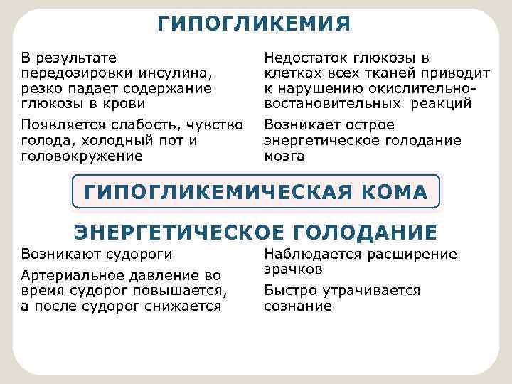 Симптомы сахара в организме. Недостаток сахара в организме симптомы. Недостаток Глюкозы в организме. Недостаток Глюкозы в крови симптомы. Признаки нехватки сахара.