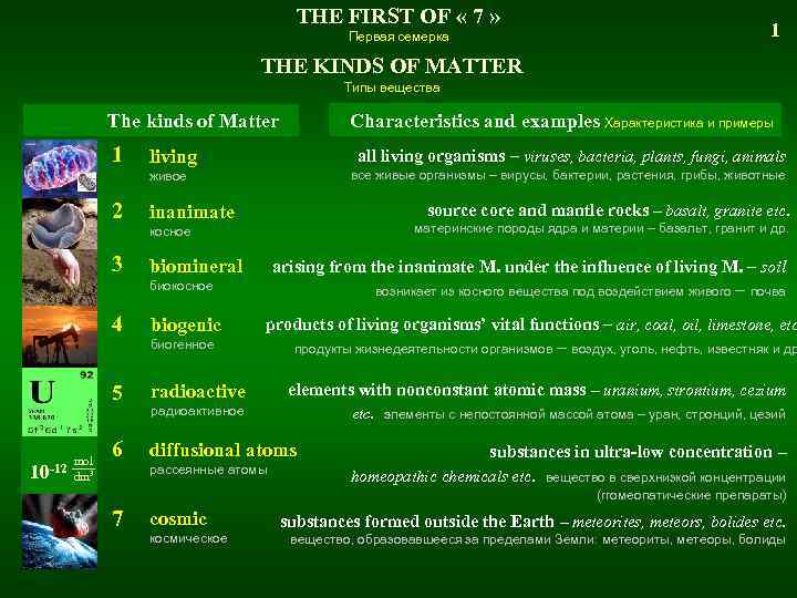THE FIRST OF « 7 » Первая семерка 1 THE KINDS OF MATTER Типы