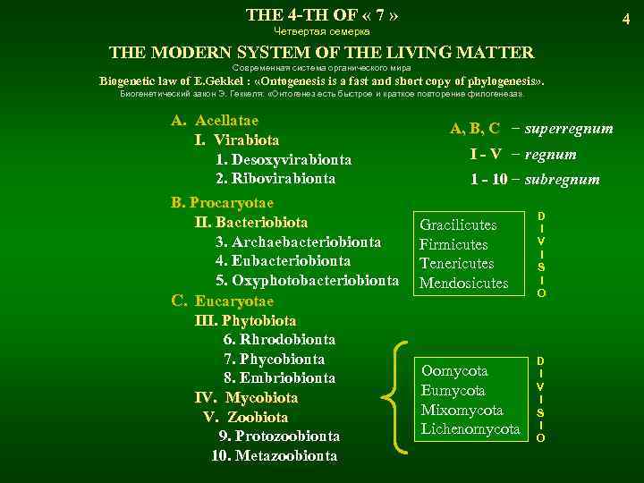 THE 4 -TH OF « 7 » 4 Четвертая семерка THE MODERN SYSTEM OF