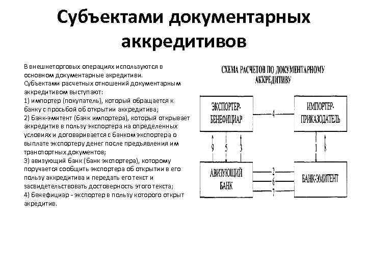Субъектами документарных аккредитивов В внешнеторговых операциях используются в основном документарные акредитиви. Субъектами расчетных отношений