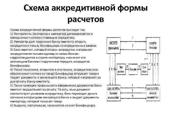 Схема аккредитивной формы расчетов выглядит так: 1) Контрагенты (экспортер и импортер) договариваются о совершении