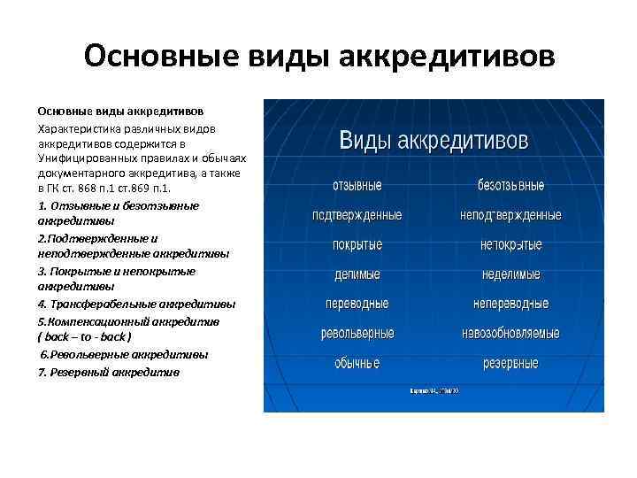 Основные виды аккредитивов Характеристика различных видов аккредитивов содержится в Унифицированных правилах и обычаях документарного