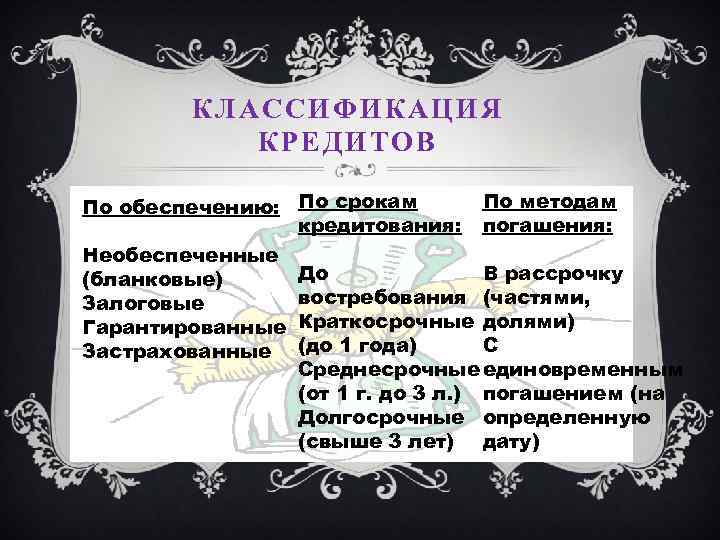 КЛАССИФИКАЦИЯ КРЕДИТОВ По методам По обеспечению: По срокам кредитования: погашения: Необеспеченные До В рассрочку