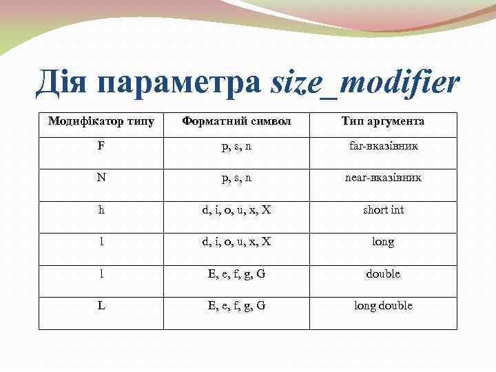Дія параметра size_modifier Модифікатор типу Форматний символ Тип аргумента F p, s, n far-вказівник