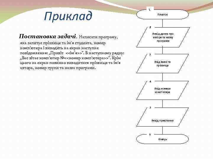 Приклад 1 Початок 2 Вивід даних про автора та назву програми Постановка задачі. Написати