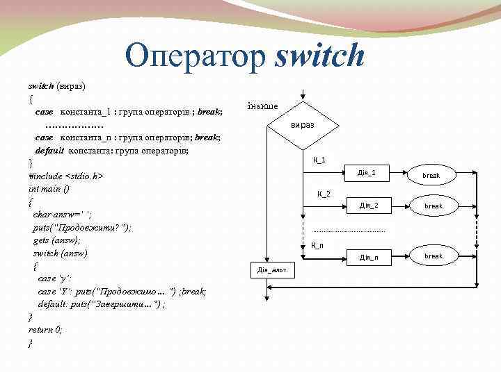 Оператор switch (вираз) { case константа_1 : група операторів ; break; ……………… case константа_n