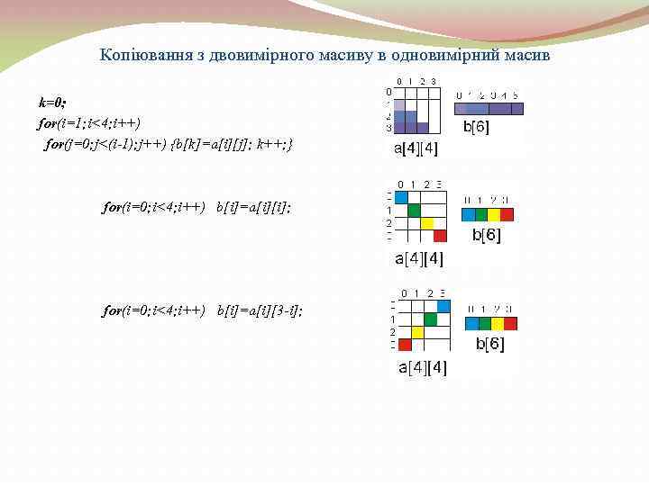 Копіювання з двовимірного масиву в одновимірний масив k=0; for(i=1; i<4; i++) for(j=0; j<(i-1); j++)