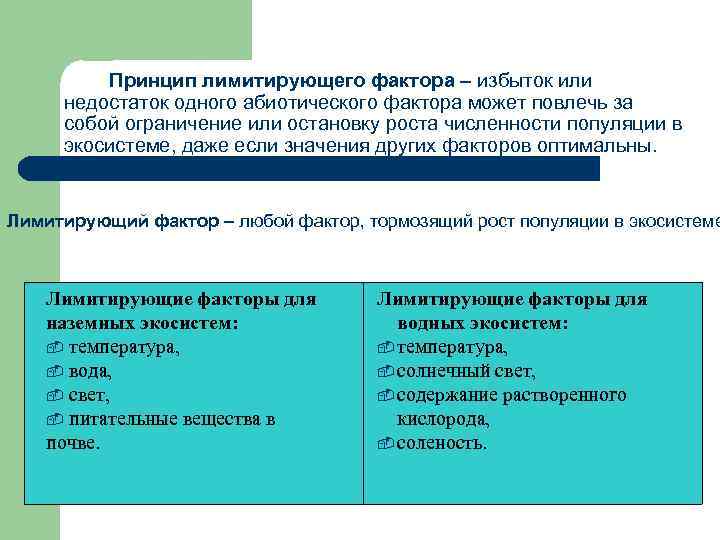 Фактор и принцип. Факторы влияющие на дефицит и избыток. Лимитирующий фактор в наземном биогеоценозе. Ограничивающий фактор в биоценозе. Факторы избытка.