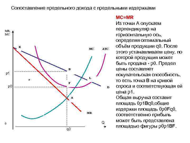 Максимизация прибыли фирмы