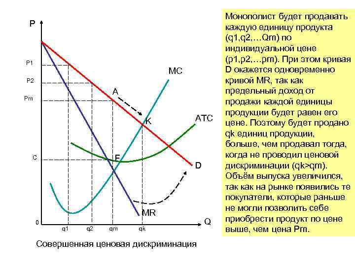 P P 1 MC P 2 A Pm K F C ATC D MR