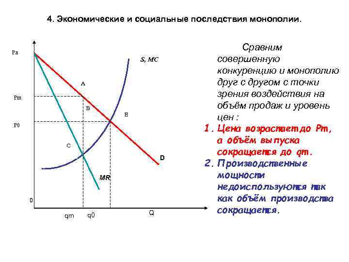 4. Экономические и социальные последствия монополии. Pa S, MC A Pm B E P