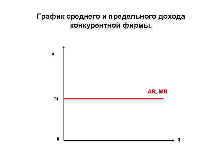 Предельный доход фирмы. Кривая предельного дохода на продукцию конкурентной фирмы:. Кривая предельного дохода конкурентной фирмы имеет. График предельного дохода конкурентной фирмы. График среднего предельного дохода.