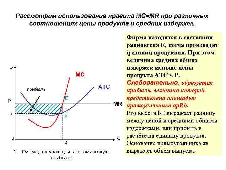 Рассмотреть использование. Максимизация прибыли в различных рыночных структурах.. Равновесие фирмы в условиях различных рыночных структур. Фирма находится в состоянии равновесия. Прибыль фирмы при различной рыночной конкуренции.