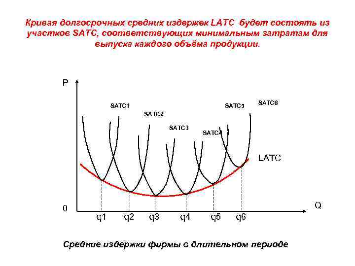 Долгосрочная кривая. Из каких участков состоит кривая долгосрочных средних общих издержек. Кривая долгосрочных предельных издержек график. Теоретическая долгосрочная кривая средних издержек. Кривая средних издержек в долгосрочном периоде.