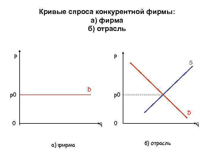 Спрос фирмы