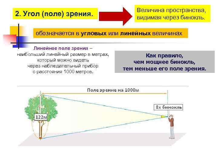 Видимое пространство