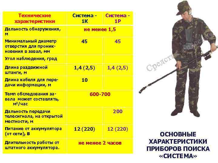 Технические характеристики Дальность обнаружения, м Минимальный диаметр отверстия для проникновения в завал, мм Система