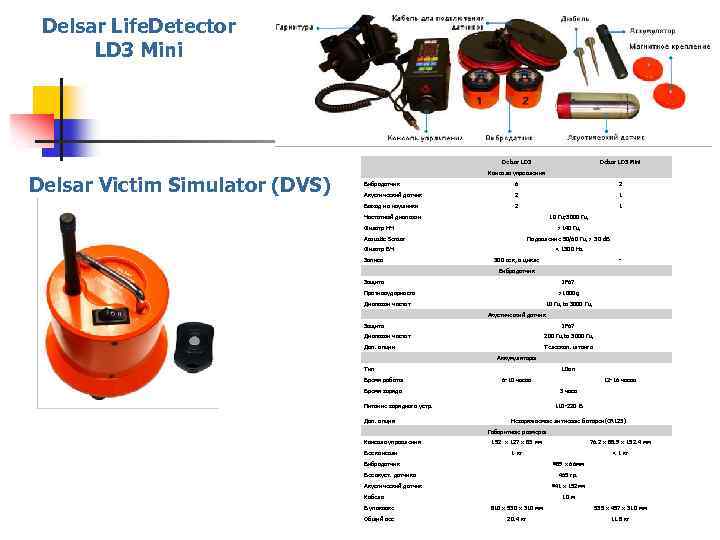 Delsar Life. Detector LD 3 Mini Delsar Victim Simulator (DVS) Delsar LD 3 Mini