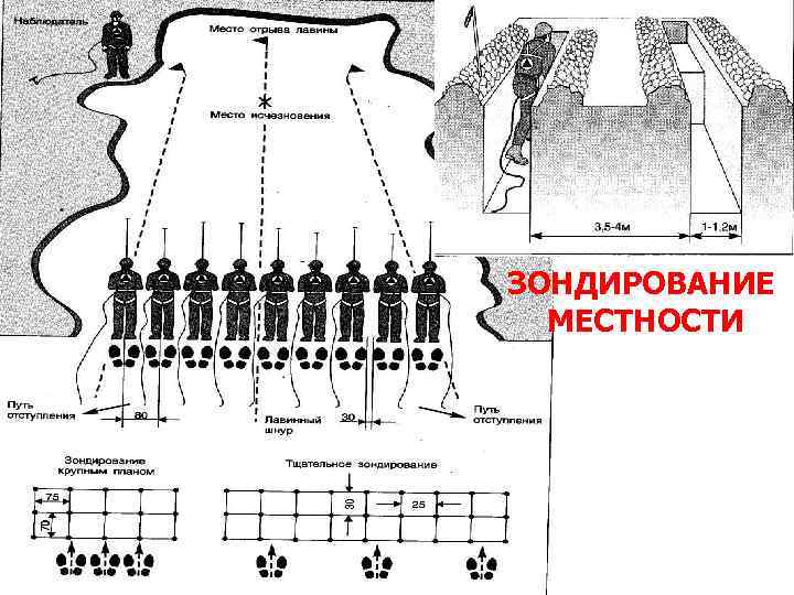 ЗОНДИРОВАНИЕ МЕСТНОСТИ 