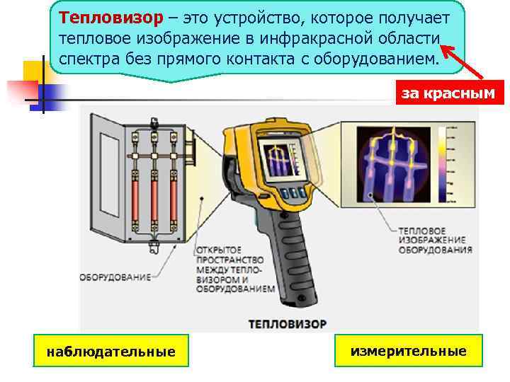 Тепловизор – это устройство, которое получает тепловое изображение в инфракрасной области спектра без прямого