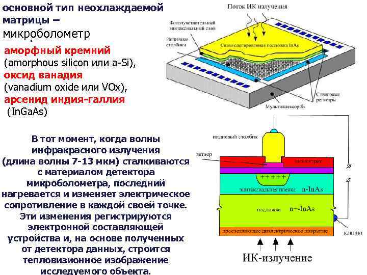 основной тип неохлаждаемой матрицы – микроболометр аморфный кремний (amorphous silicon или a-Si), оксид ванадия