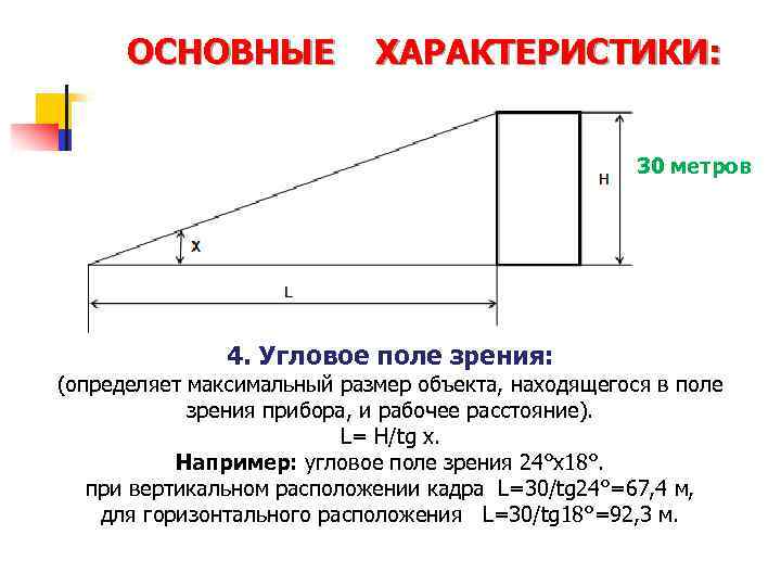 Угол поля изображения