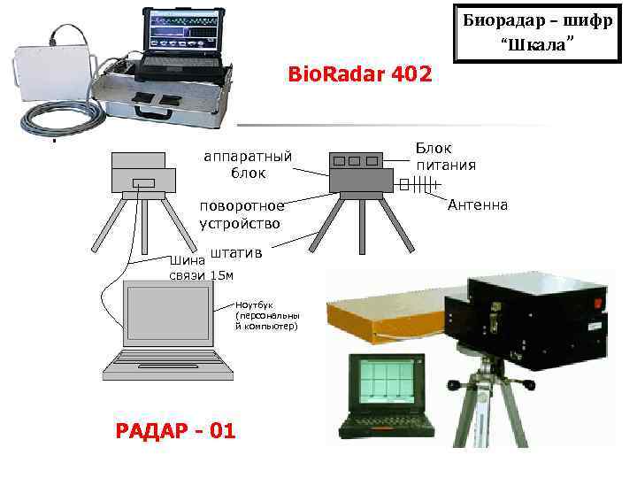 Биорадар – шифр “Шкала” Bio. Radar 402 аппаратный блок поворотное устройство Блок питания Антенна