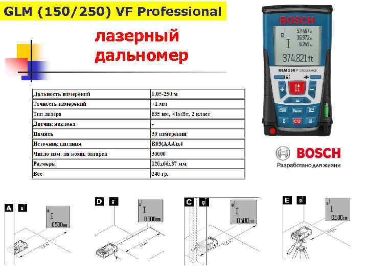 GLM (150/250) VF Professional лазерный дальномер 