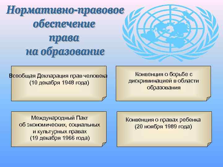 Всеобщая Декларация прав человека (10 декабря 1948 года) Конвенция о борьбе с дискриминацией в
