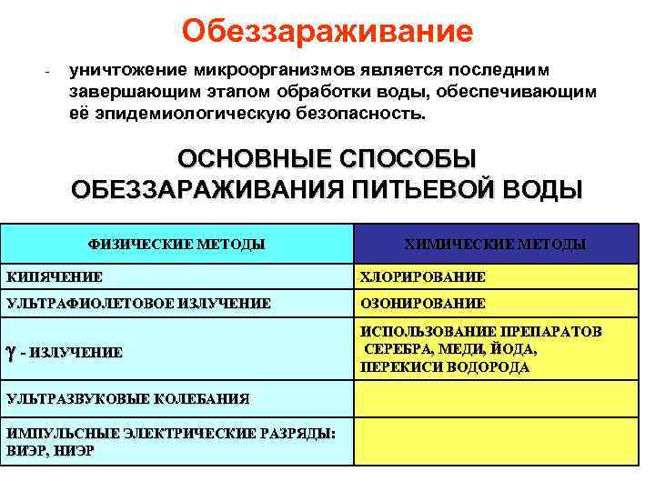 Обеззараживание - уничтожение микроорганизмов является последним завершающим этапом обработки воды, обеспечивающим её эпидемиологическую безопасность.